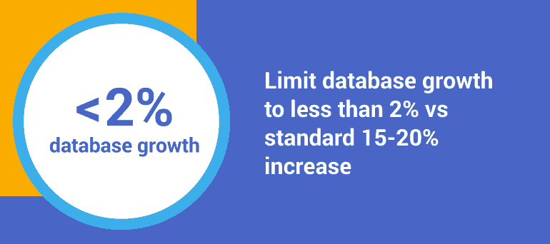 archiving stat