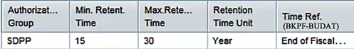 Example of these configurations in transaction IRMPOL